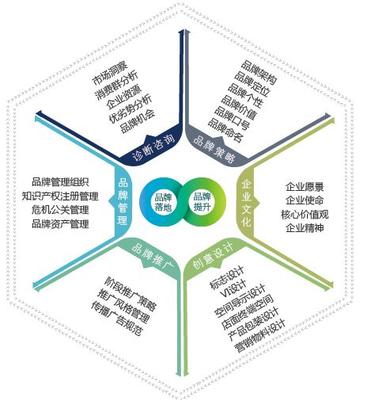 品名設(shè)計(jì) 為服務(wù)與產(chǎn)品注入靈魂與價(jià)值