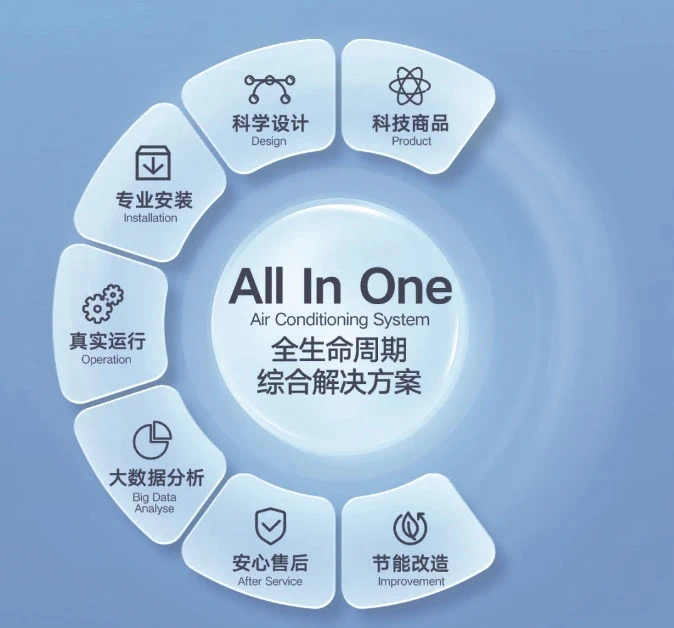 引領超低能耗改造，大金助力上海設計大廈綠色升級，賦能設計服務未來