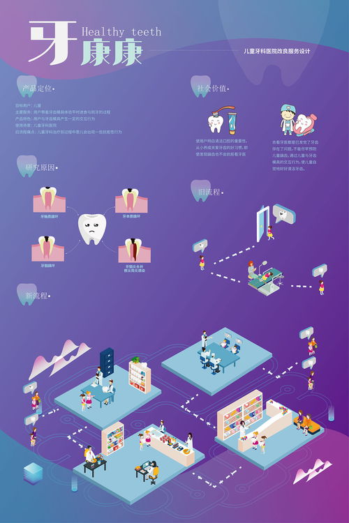 設計服務 從用戶體驗到價值共創